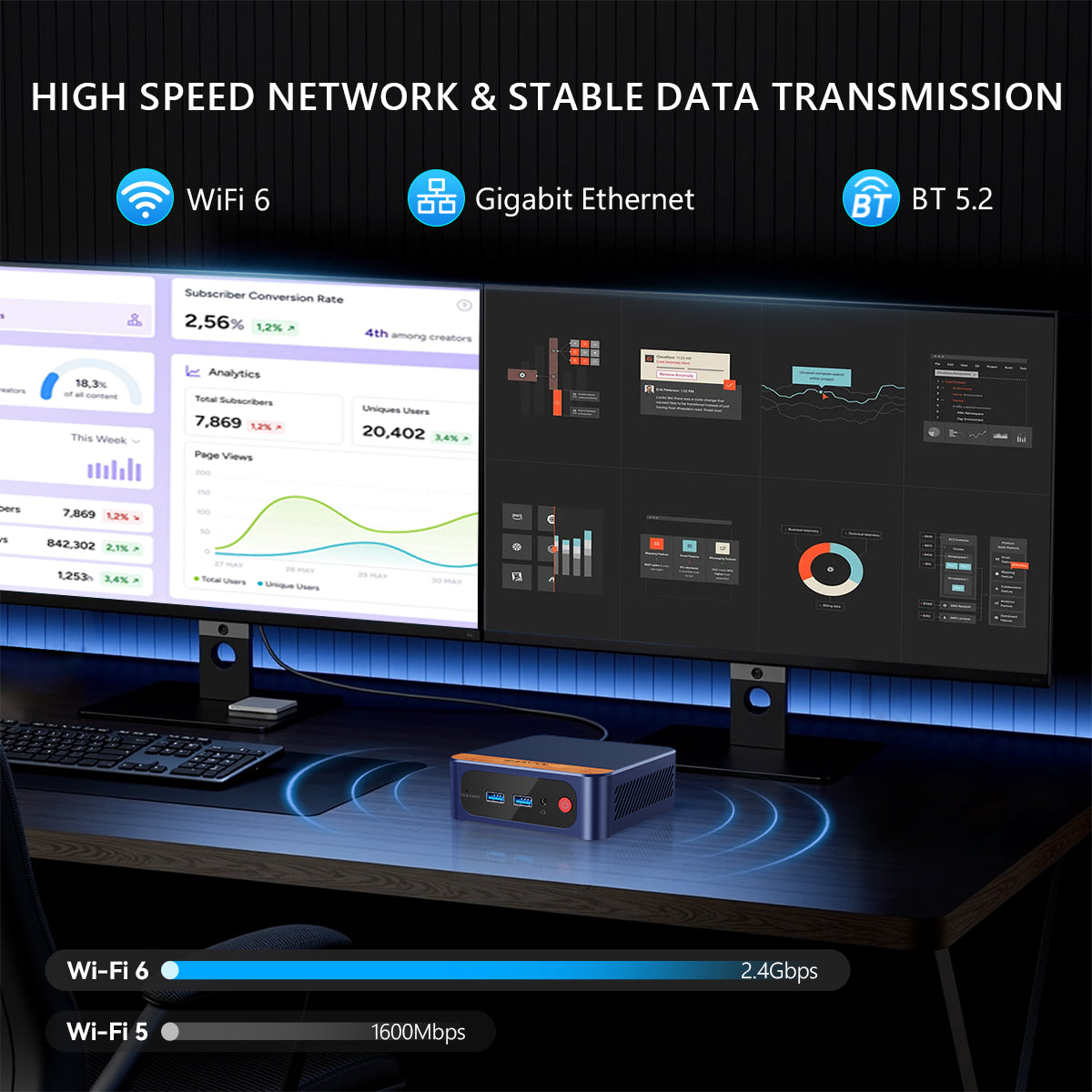SOAYAN-N1 Mini PC with Windows 11, N150 & 16GB RAM & 512GB SSD - Compact 4K Desktop Computer