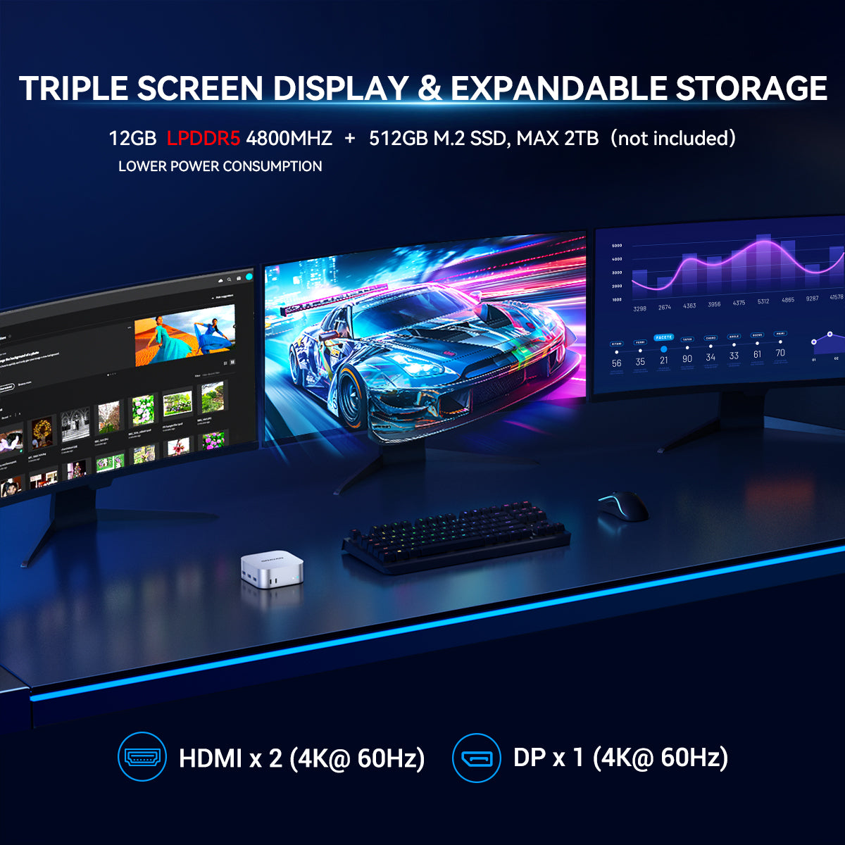 SOAYAN-N5 Mini PC, 13th Gen Intel N150, 12GB LPDDR5, 512GB SSD, Triple 4K Display, Dual LAN, Windows 11 Pro
