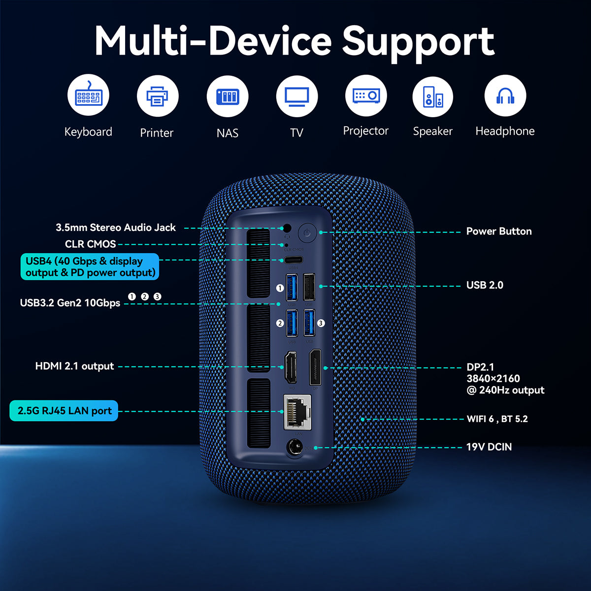 SOAYAN-EXR1 Mini PC, AMD Ryzen 7 8745HS, Radeon 780M, 32GB DDR5, 1TB SSD, Triple 4K@144Hz, Windows 11 Pro